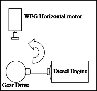 Horizontal motor - Gear drive